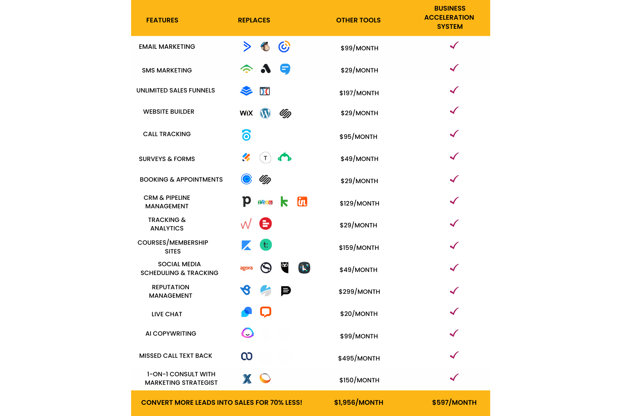 Copy of SizzleSuite Comparison Chart (2048 × 1272 px) (2048 × 1372 px)